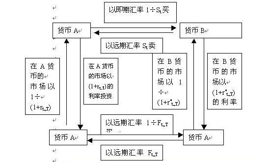 保值性远期外汇.jpg