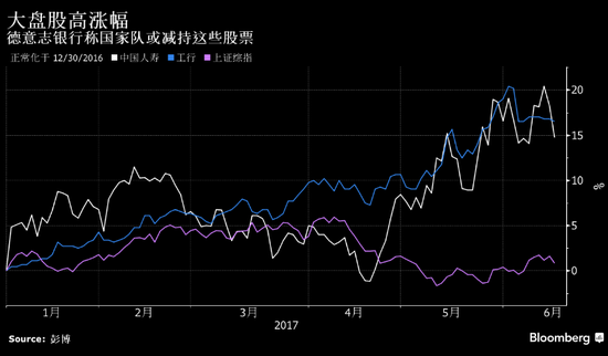德银：国家队或减持大盘股 金融股首当其冲(2024年09月10日)